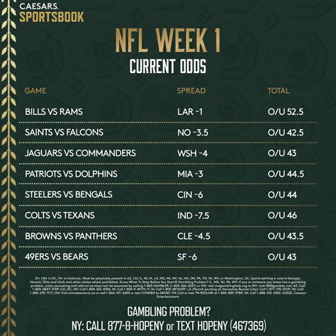 week 1 nfl odds 2024